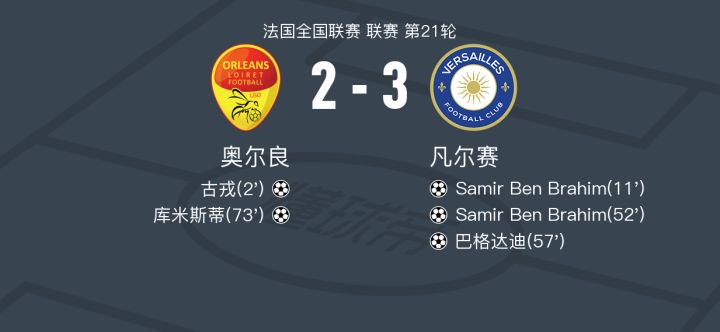 关于图卢兹主场险胜奥尔良,豪取三分的信息 关于图卢兹主场险胜奥尔良,豪取三分的信息