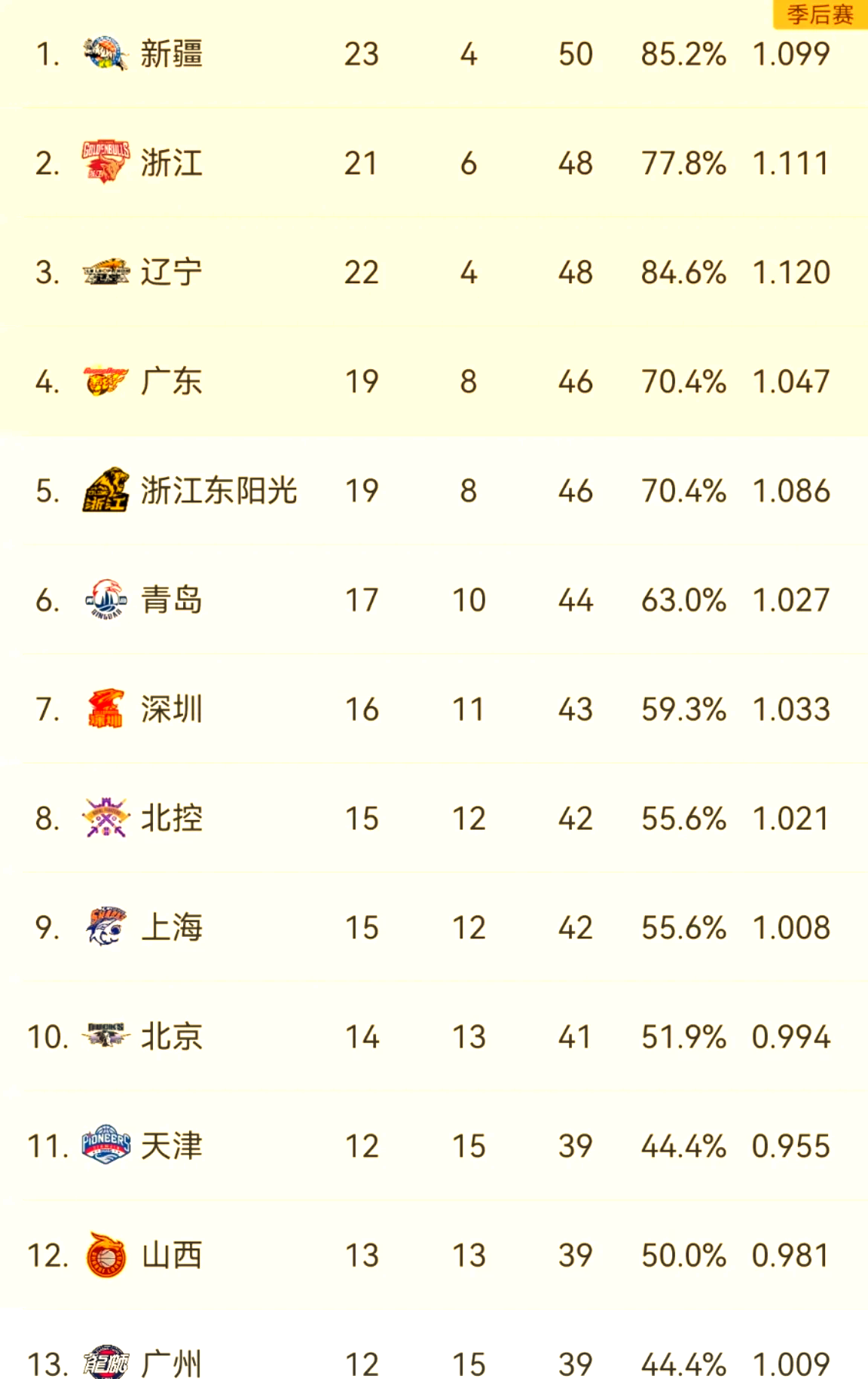 优质战绩！广州恒大战胜南京有有，继续领跑积分榜的简单介绍