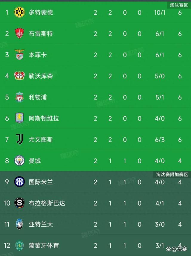 利物浦连胜尤文,提前晋级淘汰赛 利物浦连胜尤文,提前晋级淘汰赛