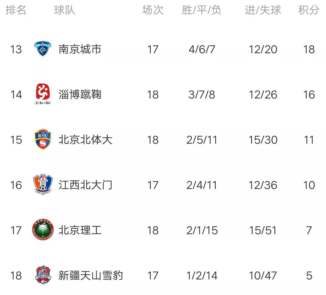 关于上海队大胜四川，继续领跑积分榜的信息