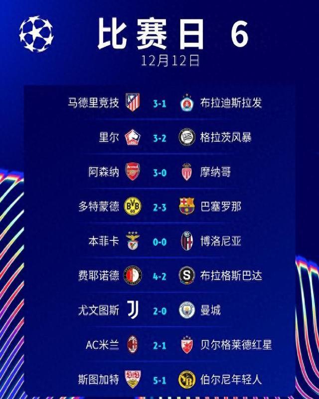 曼城逆转多特，主场豪取胜利晋级