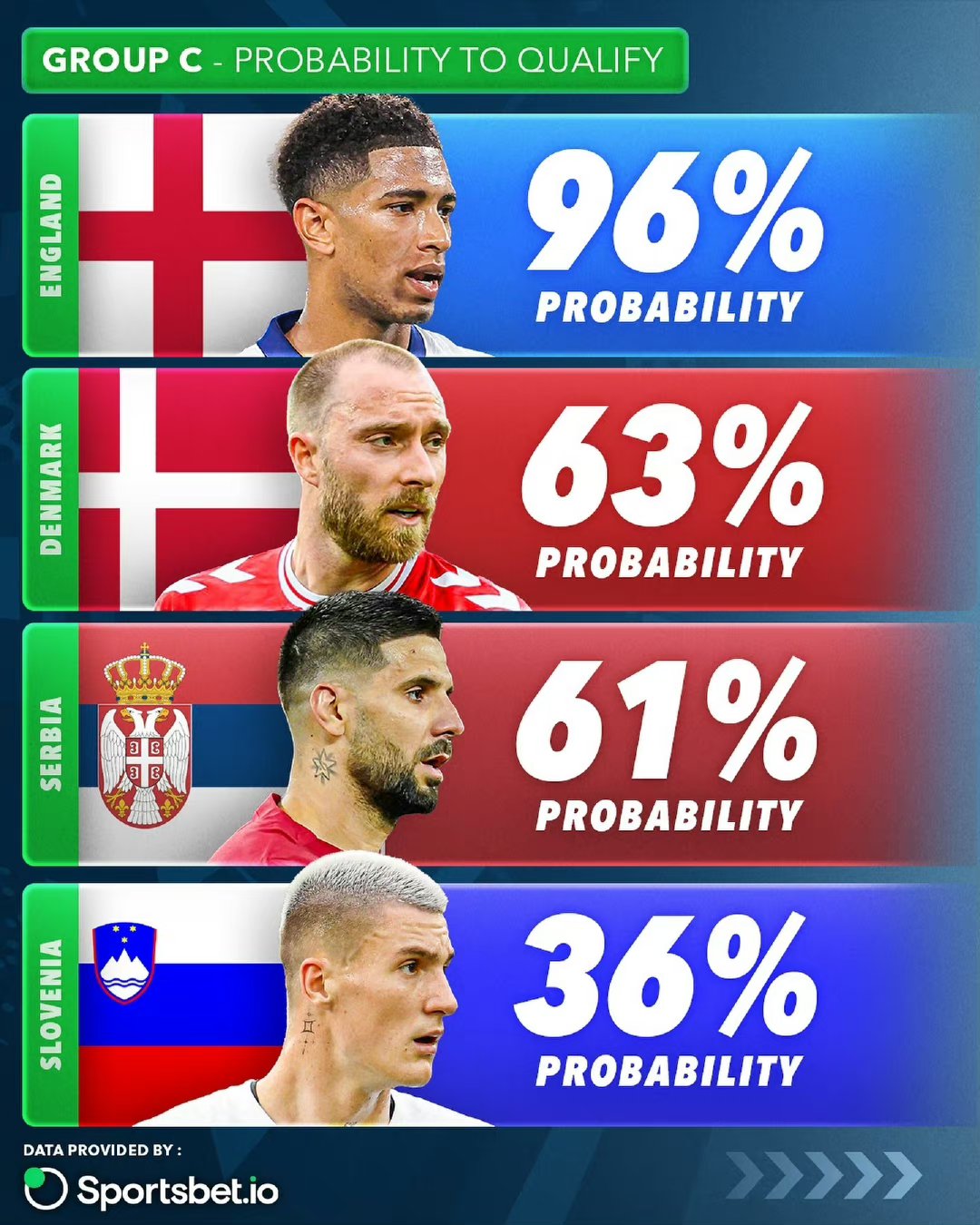 瑞士胜出罗马尼亚，实现晋级欧洲杯八强的简单介绍