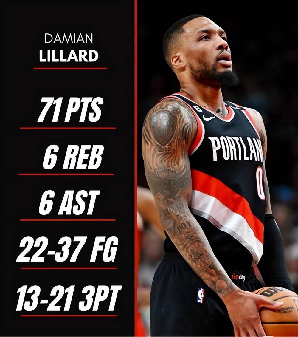 爱游戏官网-关于外线手感炙热！三分球命中率逆天刷新纪录的信息