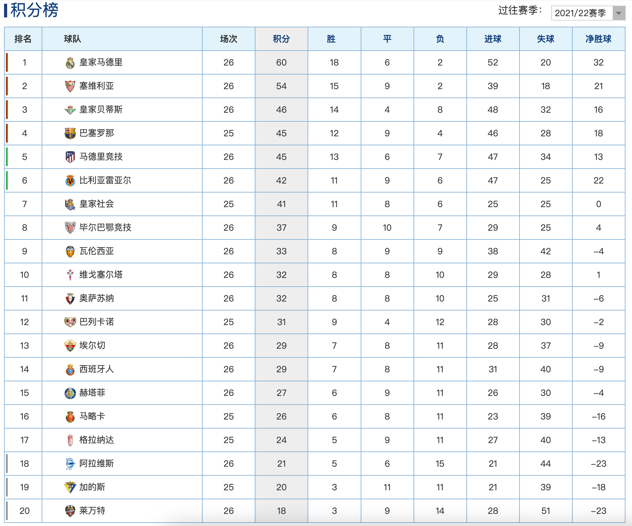 关于西班牙人主场大胜,成功爬升积分榜的信息 关于西班牙人主场大胜,成功爬升积分榜的信息