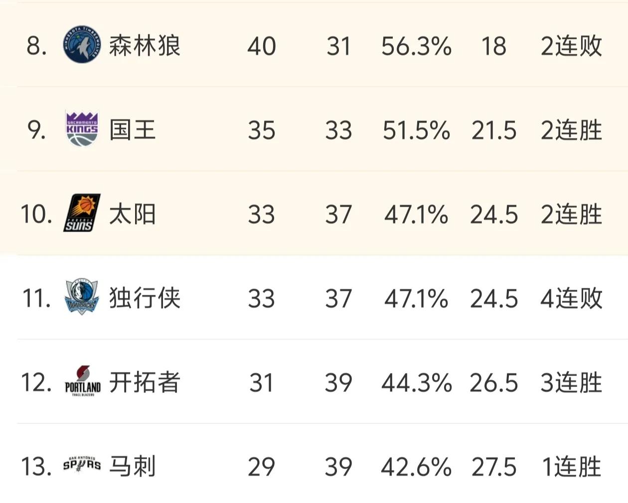 本赛季新秀表现抢眼,引发关注 本赛季新秀表现抢眼,引发关注